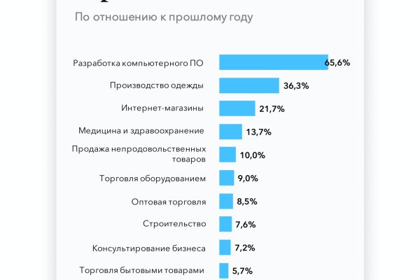 Кракен рабочий сайт