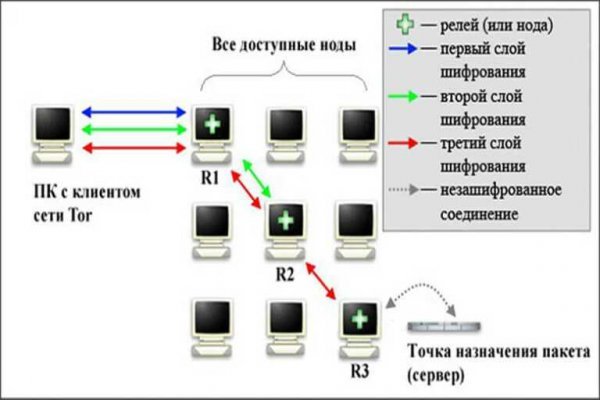 Сайты с наркотиками